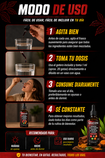 Glucora® Liquid Drops